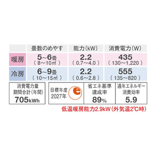 リソラSXシリーズ 6畳程度 classic