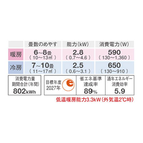 リソラSXシリーズ 8畳程度 classic