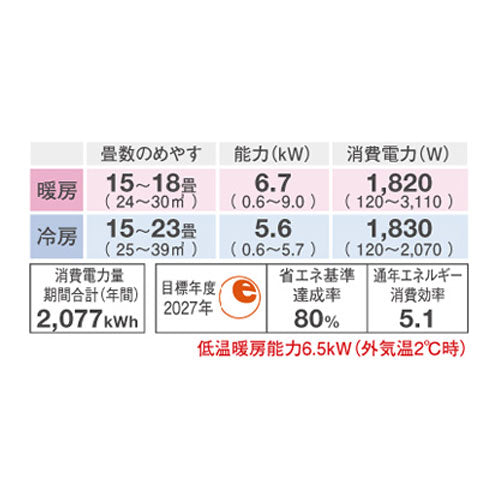 リソラSXシリーズ　18畳程度　classic